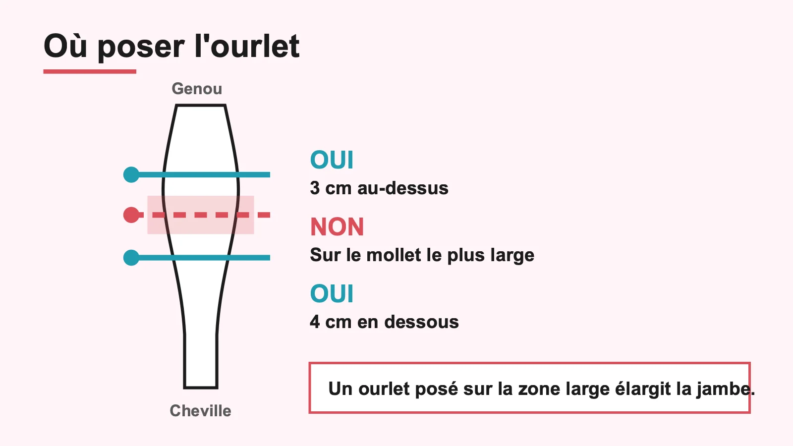 Schéma montrant où poser l'ourlet d'une robe par rapport à la partie la plus large du mollet