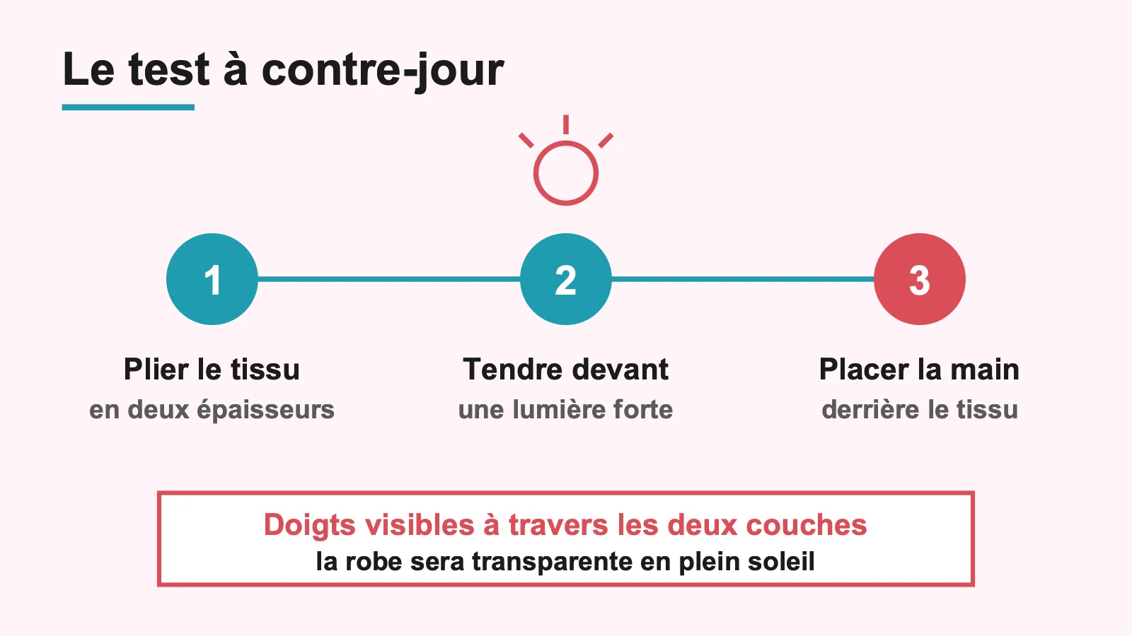 Les trois étapes du test à contre-jour pour évaluer la transparence d'une robe de plage